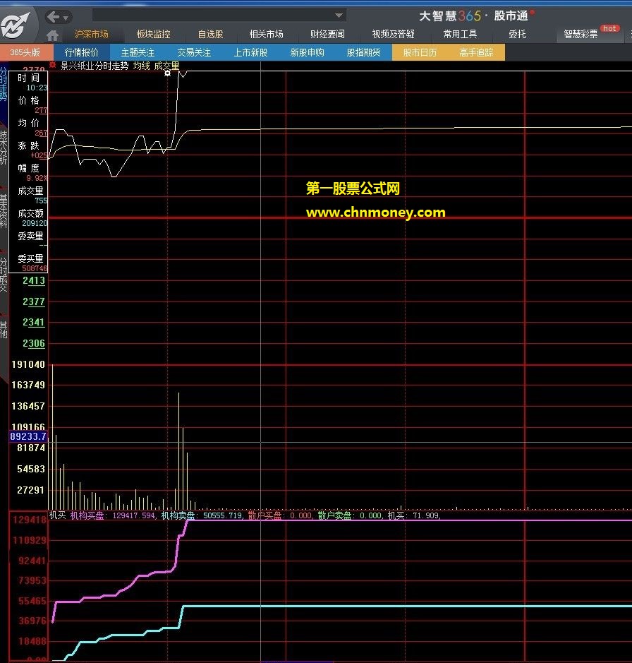 炒股必用效果特别好的最强机构买卖分时抓涨停公式