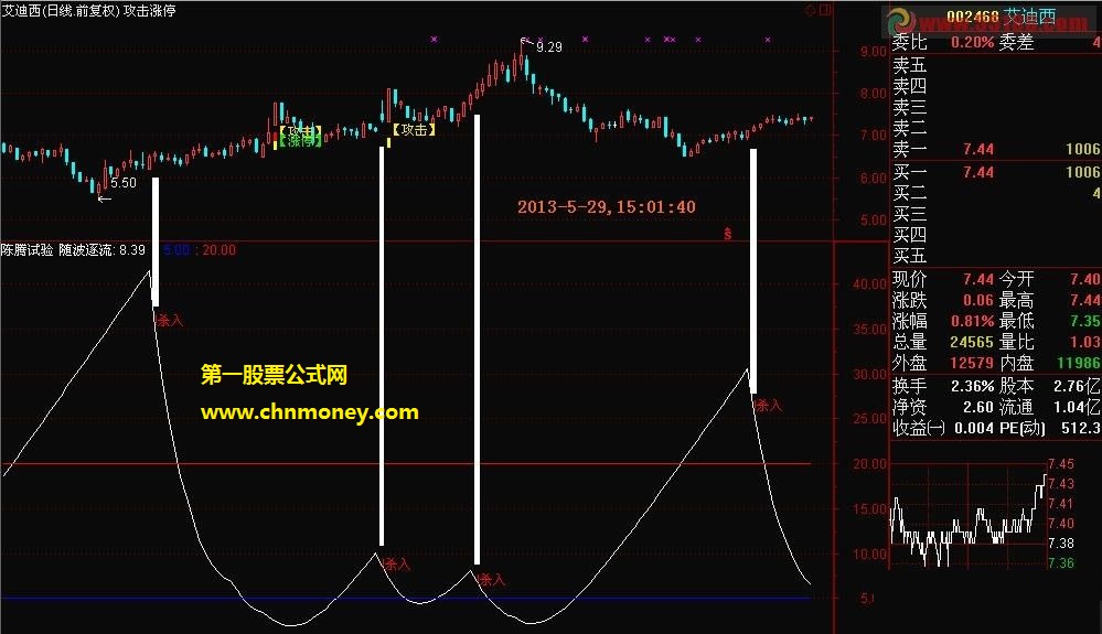 我心飞扬副图附实测贴图效果最神奇构思最巧妙最为可靠的第三代指标