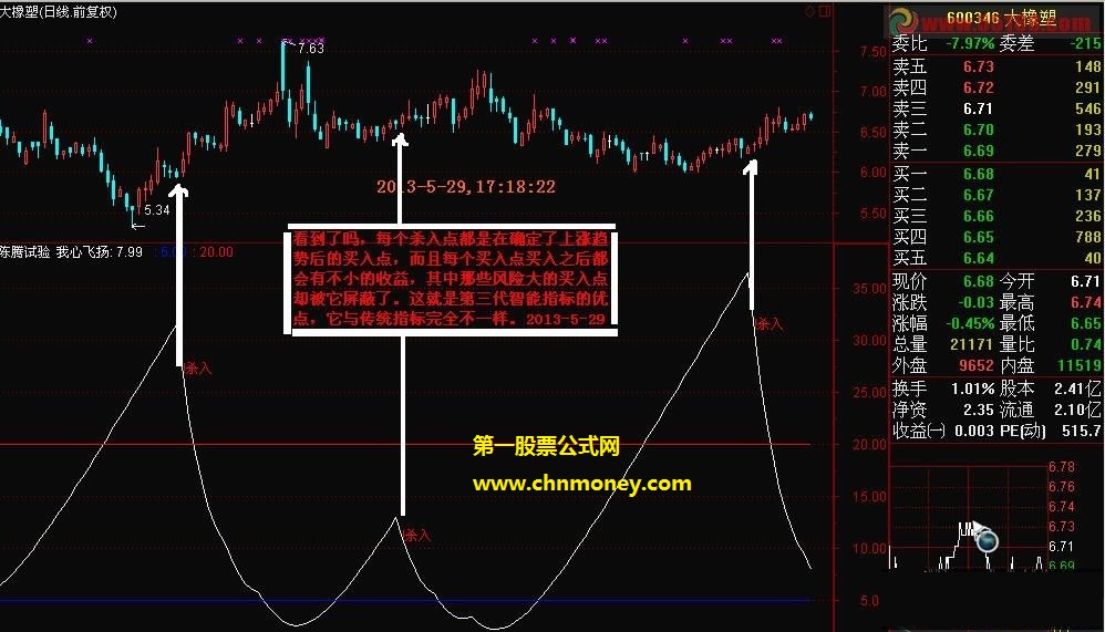 我心飞扬副图附实测贴图效果最神奇构思最巧妙最为可靠的第三代指标