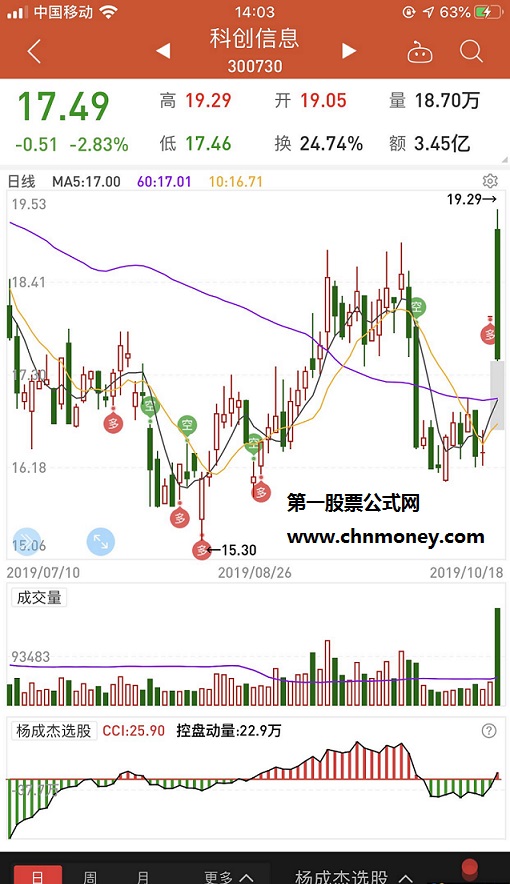 cci100主力控盘