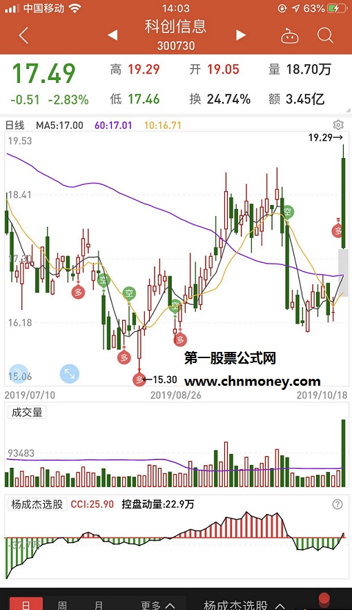 cci100主力控盘