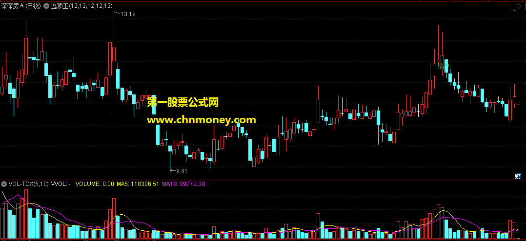 通达信公式好准通道逃顶王副图附效果图指标