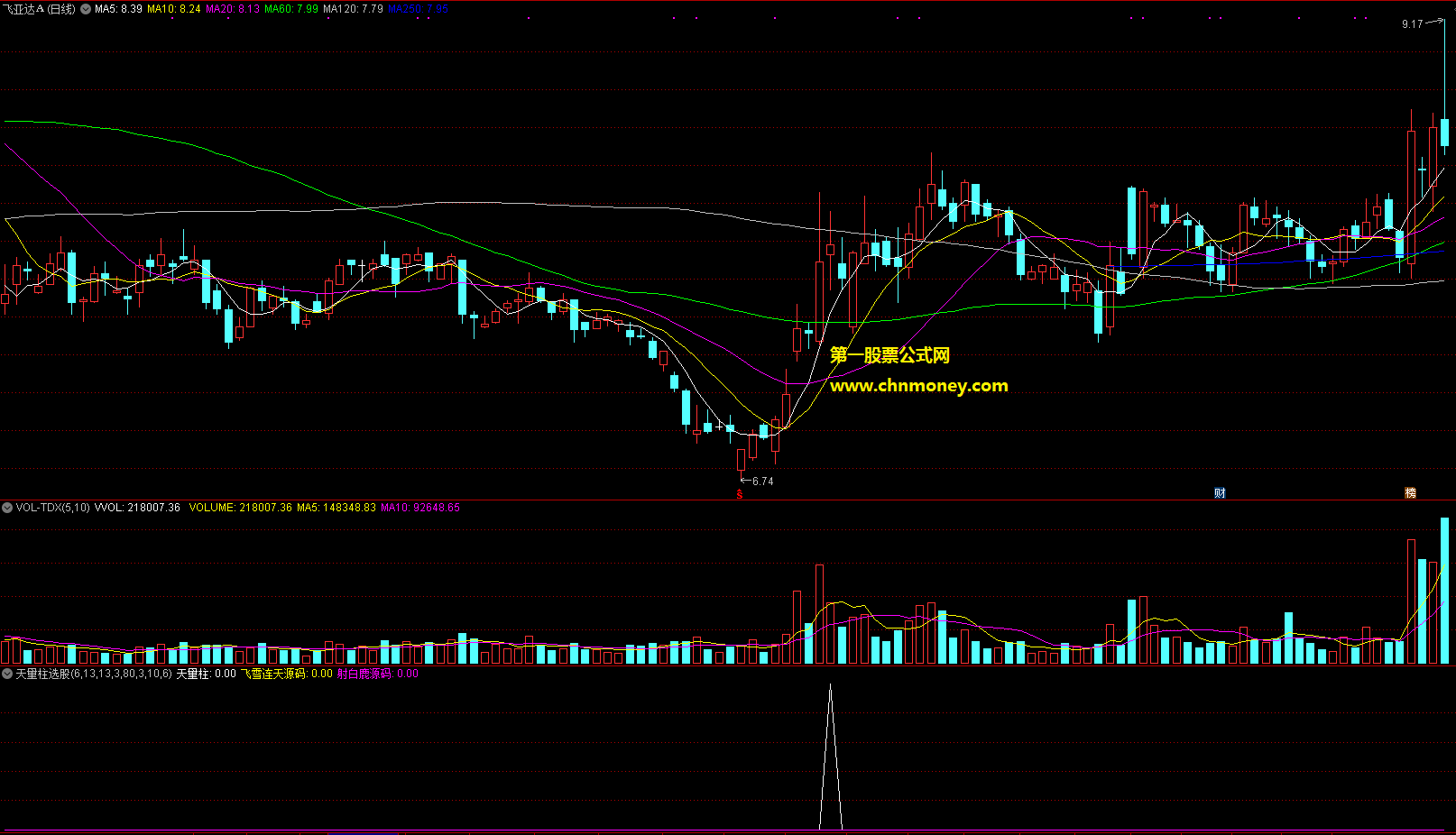 通达信公式天量柱选股副图附测试贴图指标