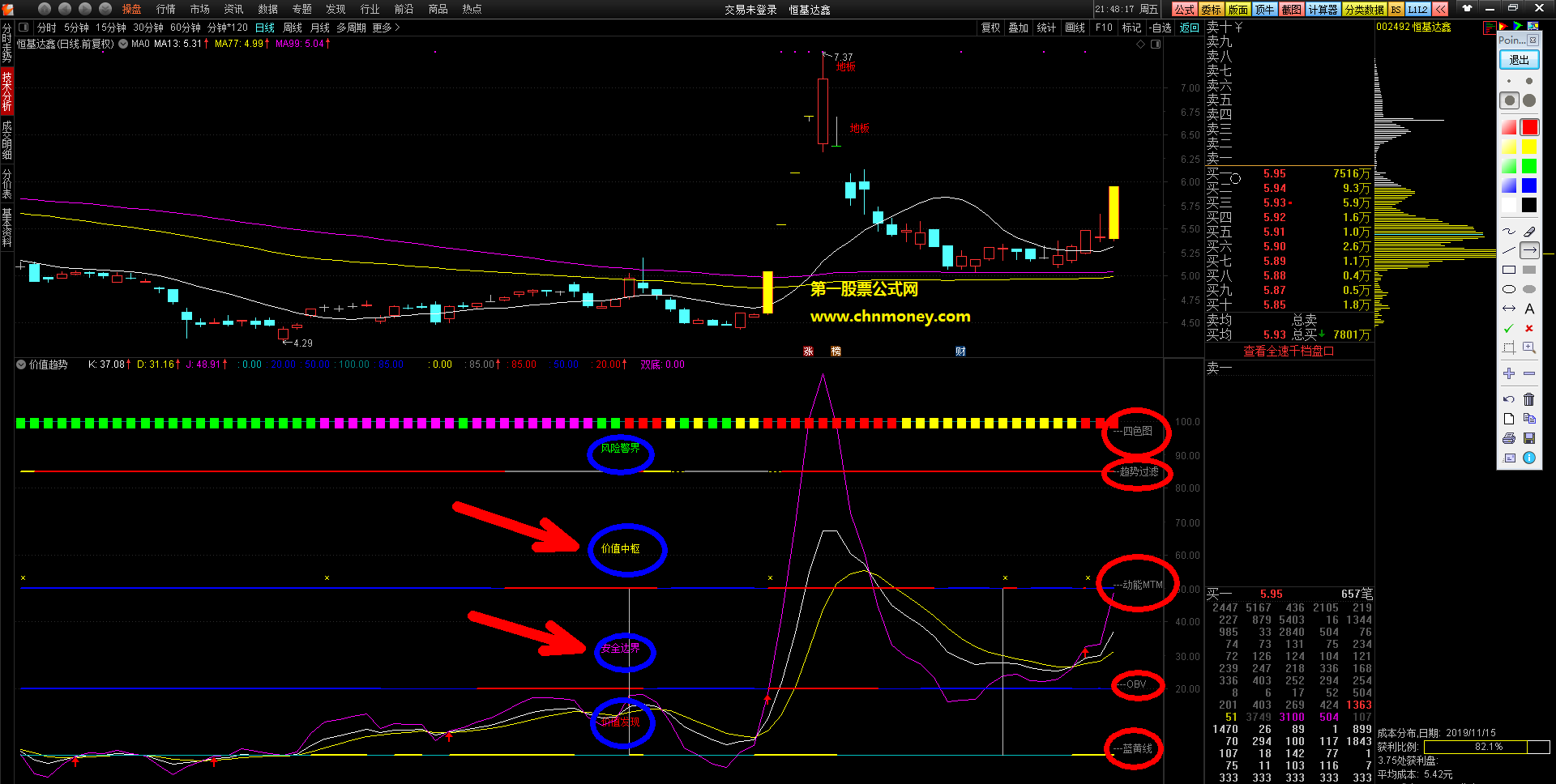价值趋势副图附实测贴图非原创多种指标整合指标表达出是否值得跟踪指标