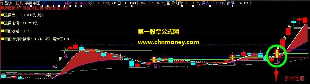 股价上涨突破前高平台黄金柱增高选股公式