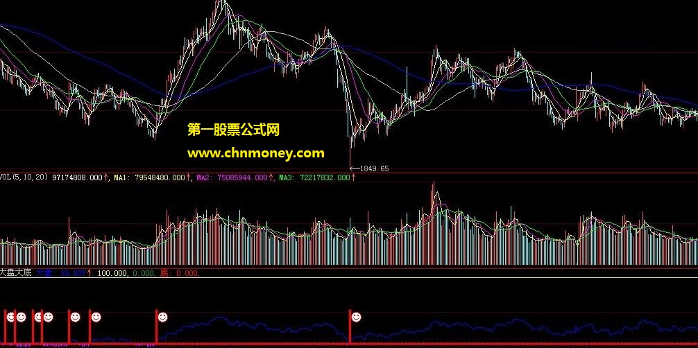 大盘下探已到底部副图无未来附效果图公式