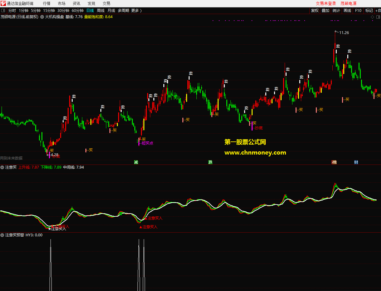 注意买副图含选股附实测测试图无加密且暂不限时指标