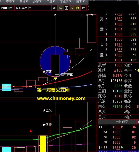 多头小阴小阳短线再现中阳启动选股公式