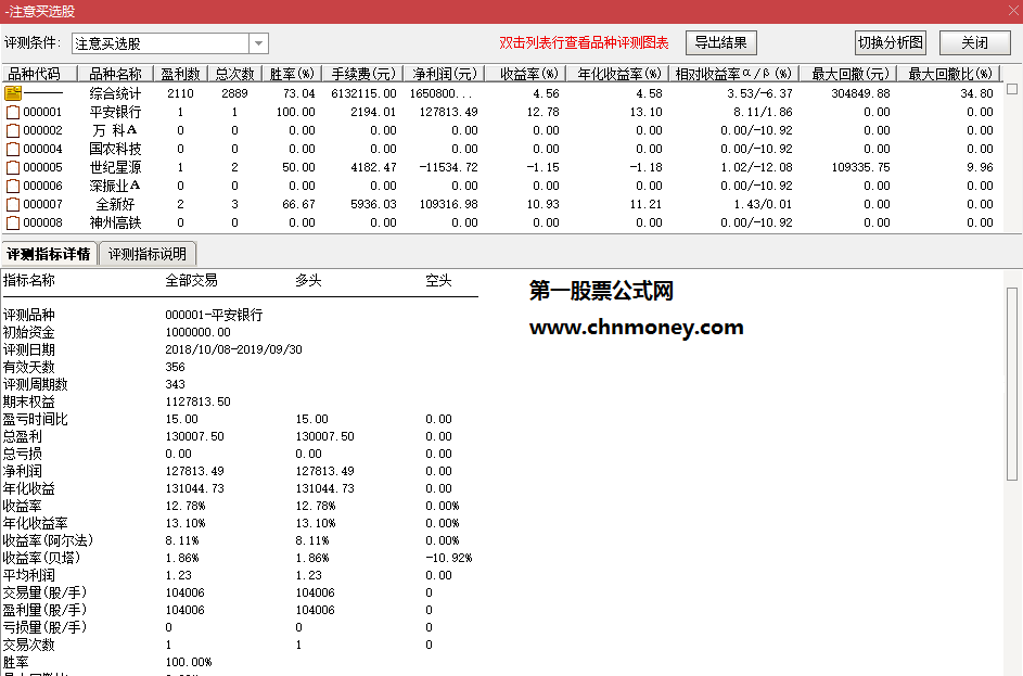 注意买副图含选股附实测测试图无加密且暂不限时指标