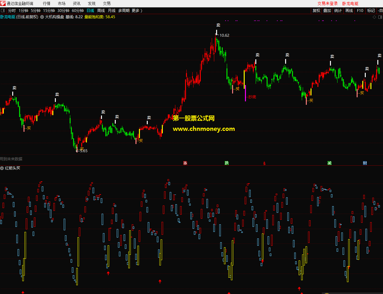 通达信公式红箭头买副图指标