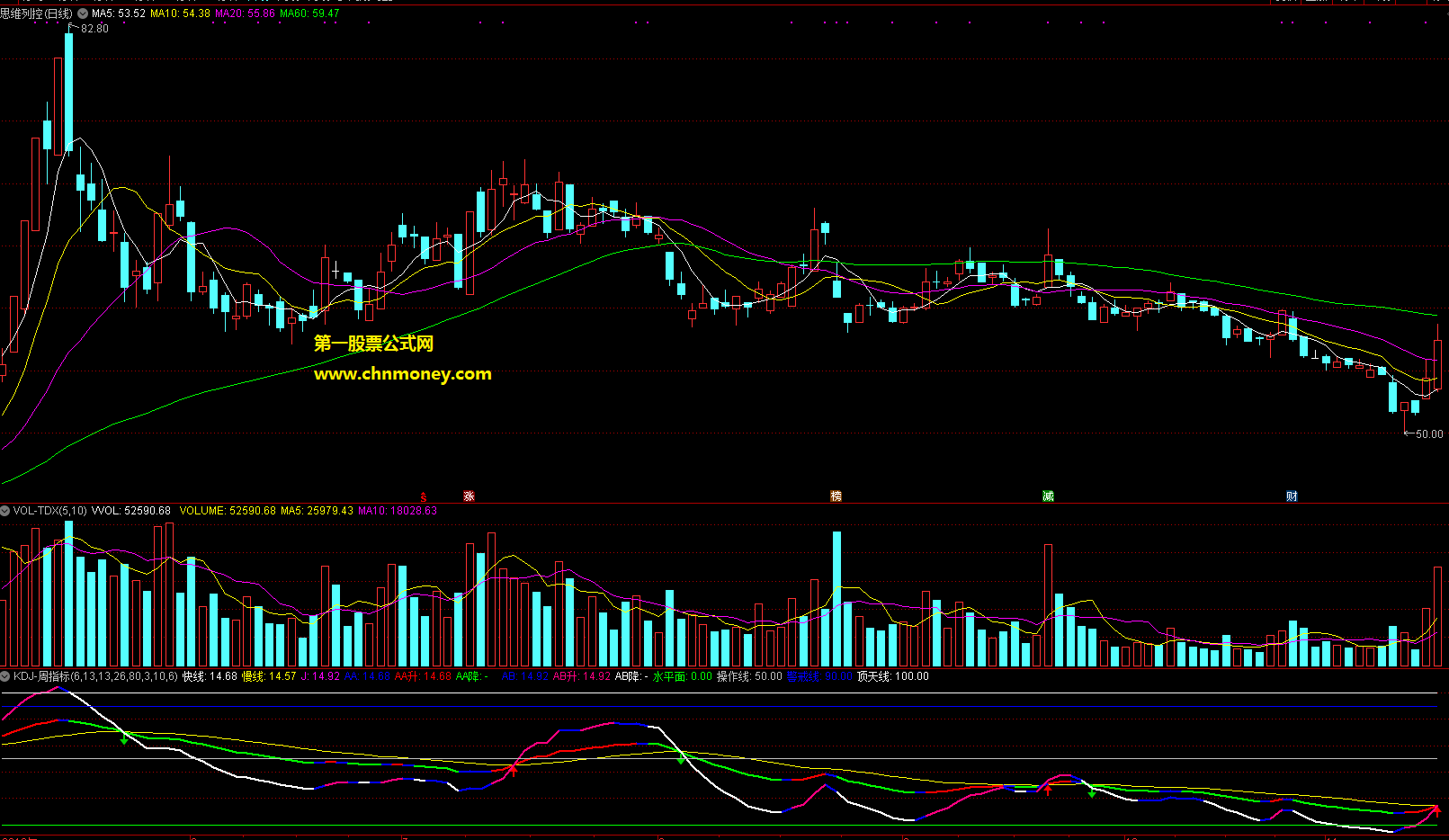 通达信公式kdj-周指标
