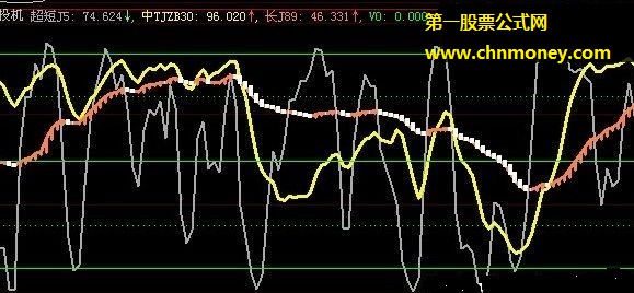 炒短线投机利器之超短kdj5副图公式