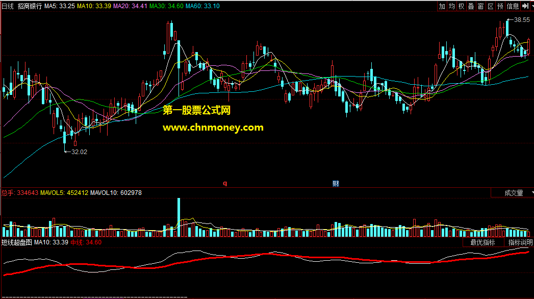 短线超盘图