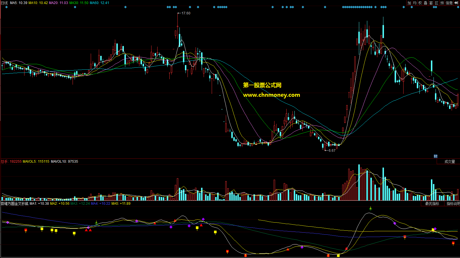 容维方圆金叉抄底死叉逃顶