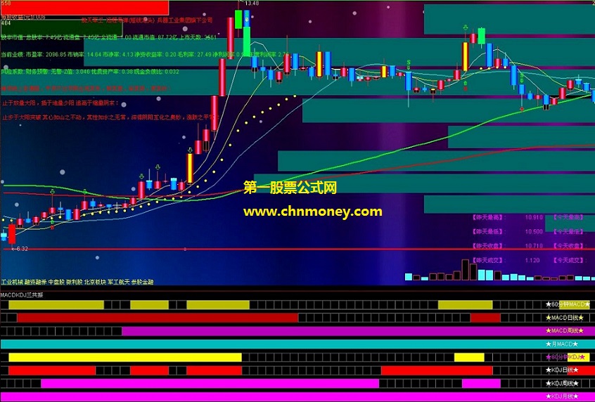 通达信公式macd组合kdj日周月三周期共振副图附效果图指标