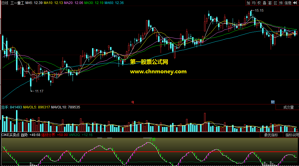 cike买卖点 抄底逃顶指标