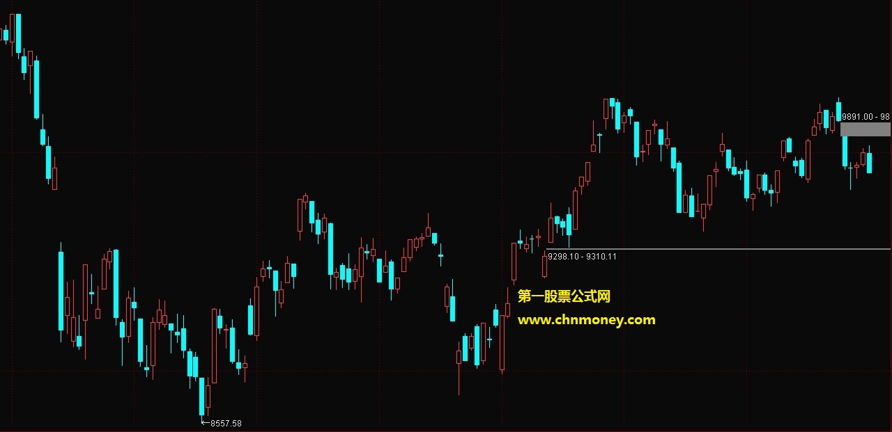 通达信公式三角洲理论指标系列之农历主图附效果贴图源码无加密指标