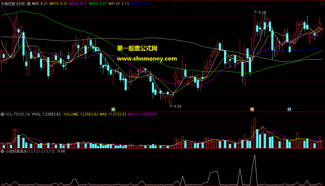 通达信公式小波段底低买大波段顶高卖副图附效果图指标