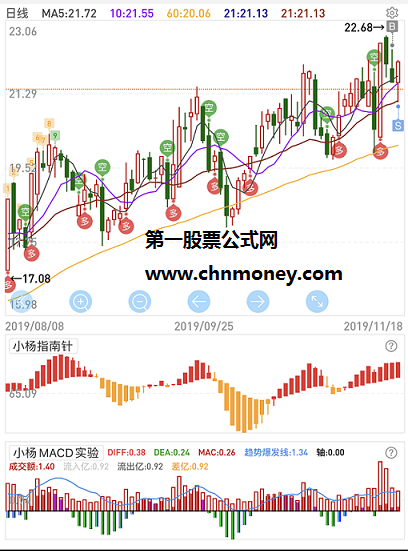 macd资金实验版