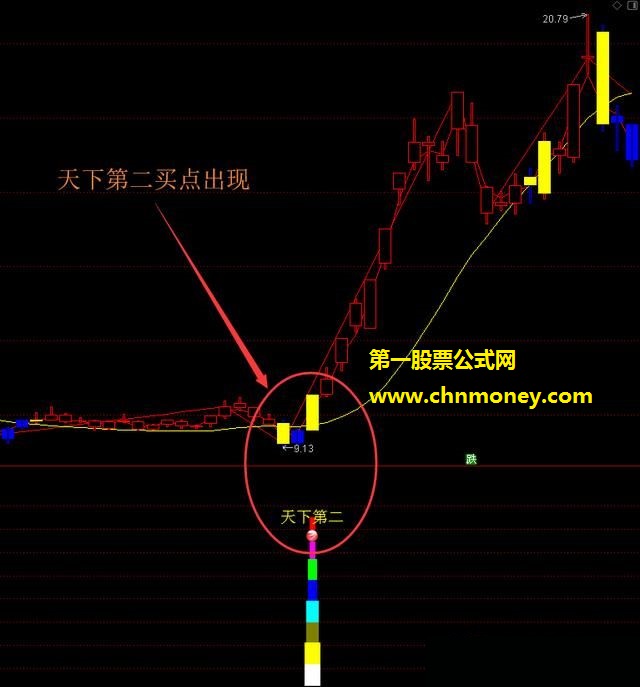 某大师的“天下第二”穿越熊牛线附源码测试图从贫困到富有都要坚持的信号指标