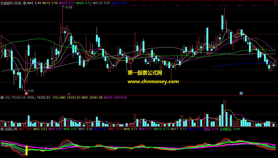 通达信公式回调认同主图附效果贴图指标