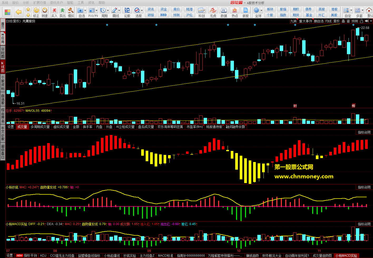 macd资金实验版