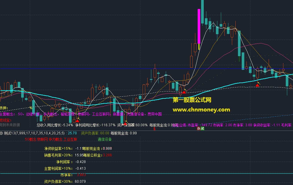 财务筹码副图附测试贴图源码未加密指标