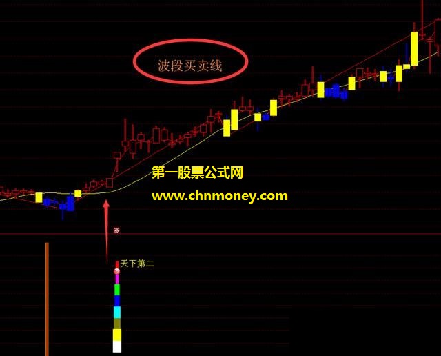 某大师的“天下第二”穿越熊牛线附源码测试图从贫困到富有都要坚持的信号指标