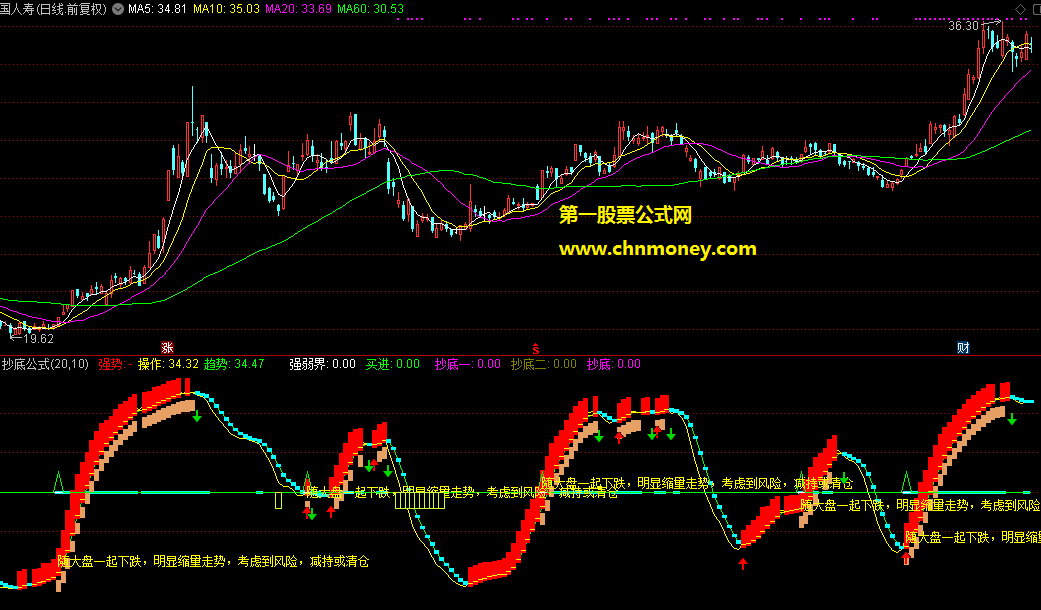 抄底公式副图附测试效果图源码暂无加密指标