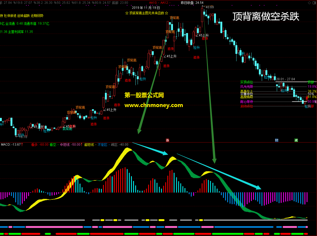 新版macd副图附测试贴图无未来并且未加密指标