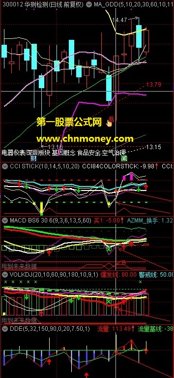 参禅悟道趋势为王副图附测试贴图包含了cci和macd和kdj和skdj与vol与dde六大指标