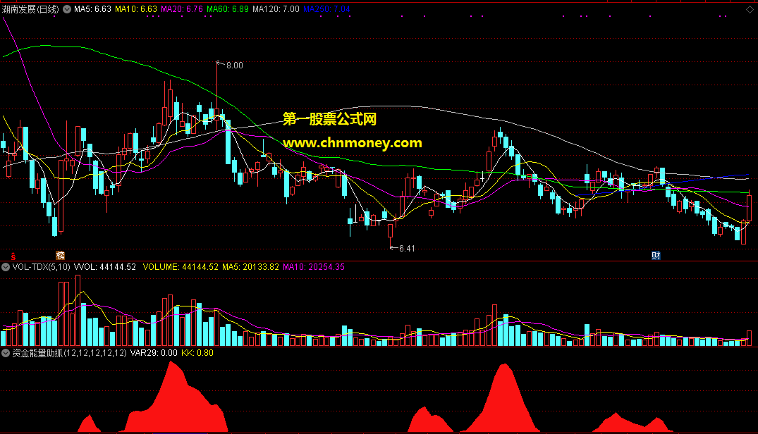 通达信公式资金能量助抓主升浪副图附效果图指标