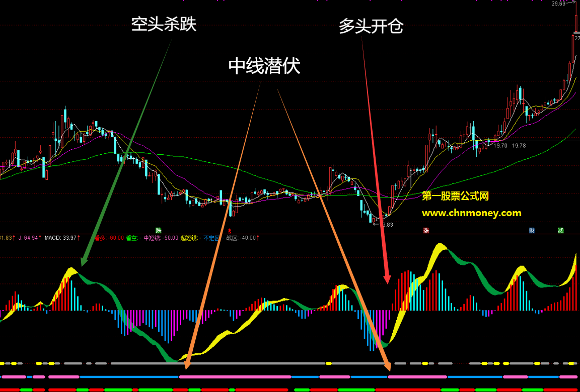 新版macd副图附测试贴图无未来并且未加密指标