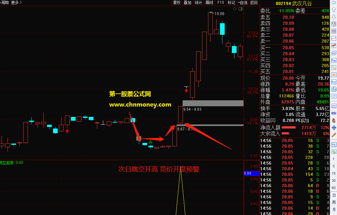 u涨停副图附测试源码贴图强势反转指标