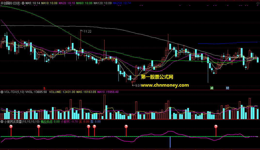 通达信公式小股民买卖雷达助操底逃顶副图附效果图指标