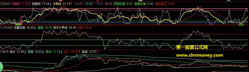 益盟经典指标