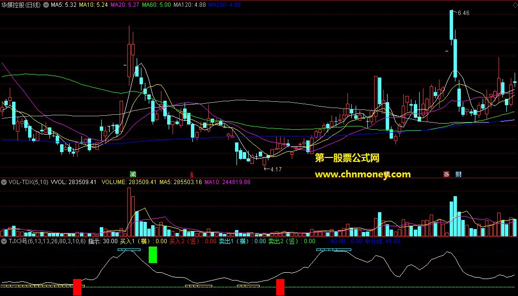 通达信公式tjx-3号副图指标