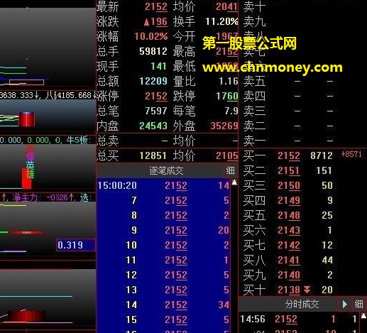 各种操作风格都适用的提款机短线中线长线选股公式