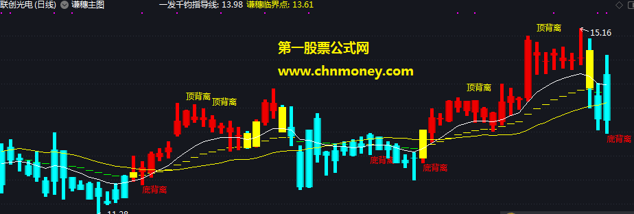 千惠主图源码附主图测试贴图指标