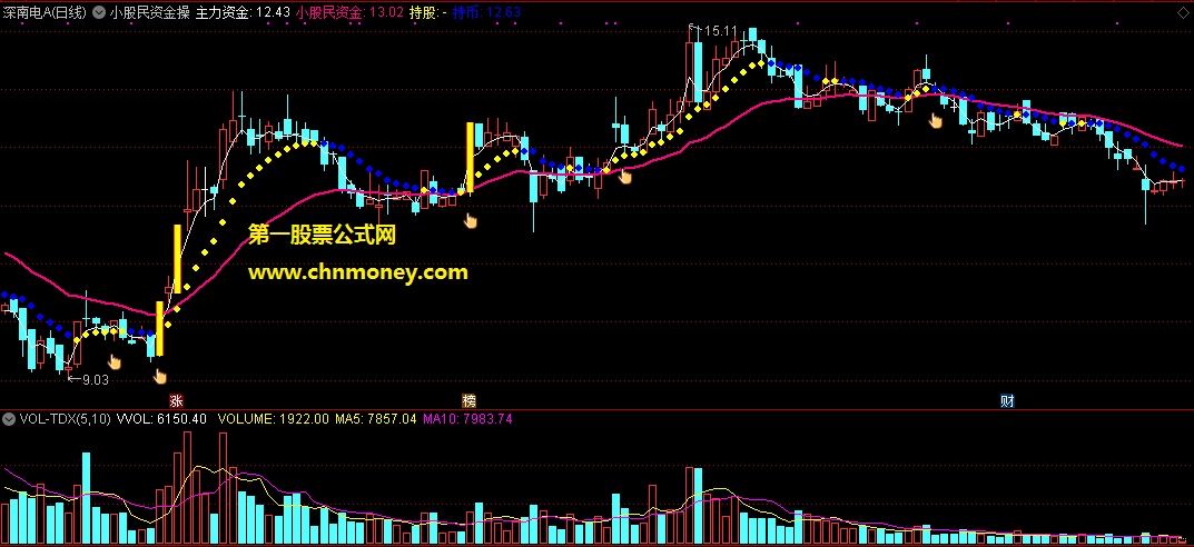 小股民资金操盘线主图附效果贴图指标