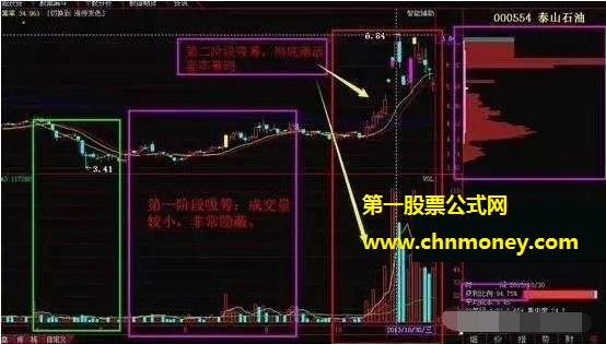 招招击中大牛股选强势股公式天才公式高手分享经验附有该公式源码指标