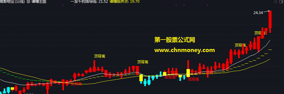 千惠主图源码附主图测试贴图指标