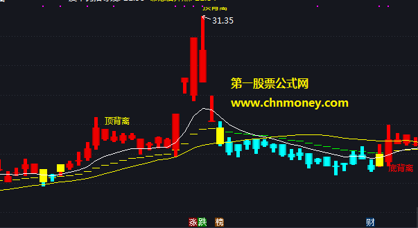 千惠主图源码附主图测试贴图指标