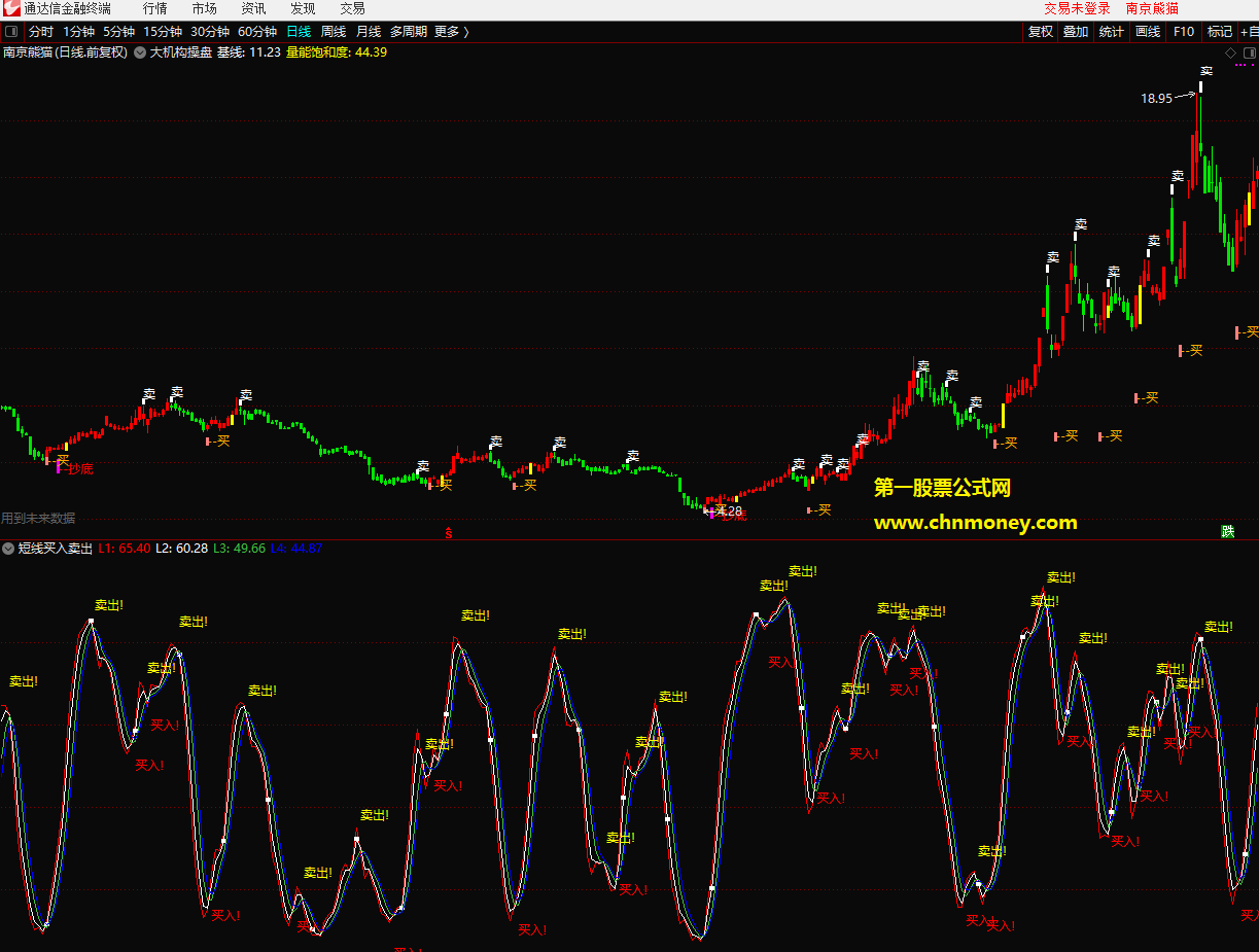 短线买入卖出副图附实际测试图无加密而且不限时指标