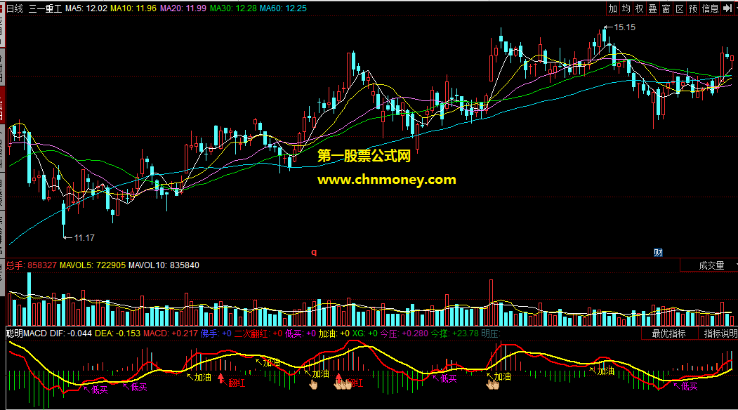 聪明macd