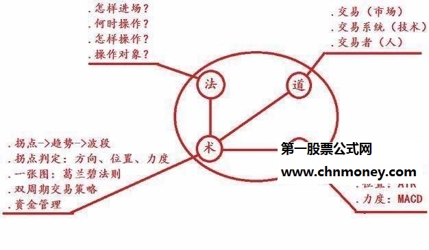 招招击中大牛股选强势股公式天才公式高手分享经验附有该公式源码指标