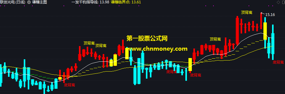 千惠主图源码附主图测试贴图指标