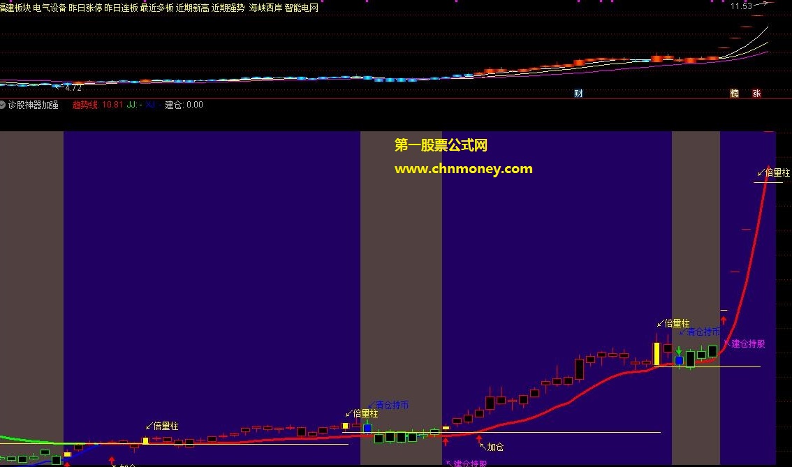 诊股神器加强版副图附实测贴图无加密并且不限时指标