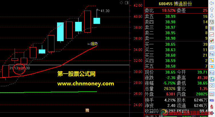 强势追涨主图源码附效果贴图不限时且无加密指标