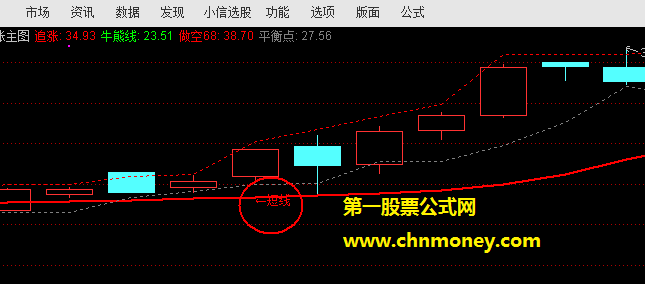 强势追涨主图源码附效果贴图不限时且无加密指标